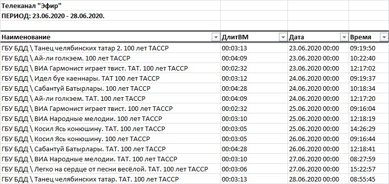 Список передач ГБУ БДД